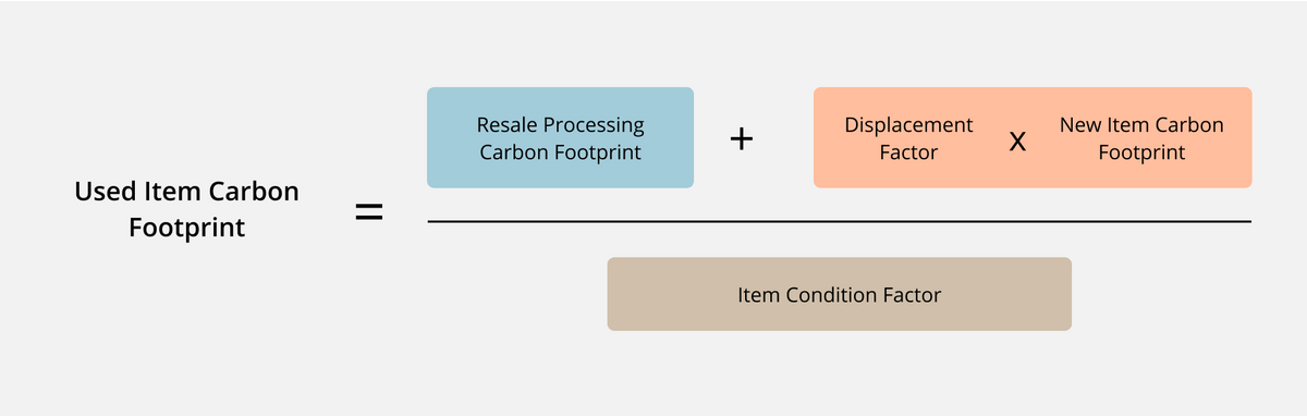 Sustainability – Eileen Fisher Renew